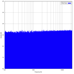600px-White_noise_spectrum.svg