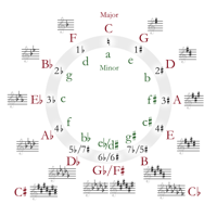 Circle_of_fifths_deluxe_4.svg